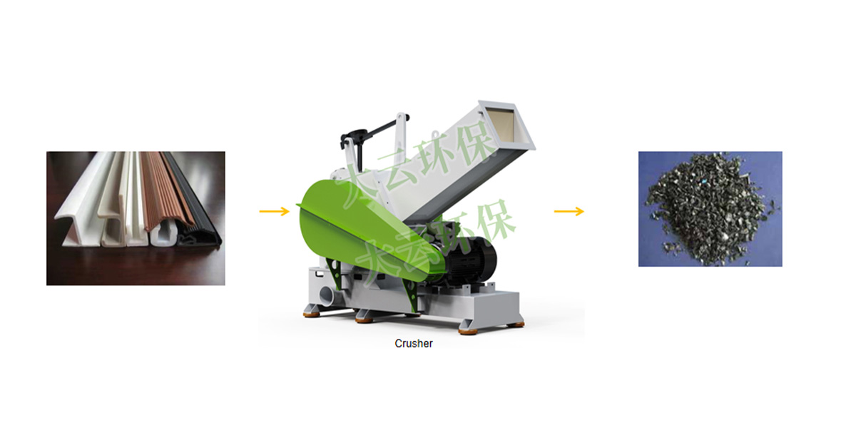 Camau proses